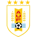 GpH-Uruguay